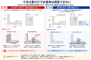 部品図作成時における幾何公差の考え方