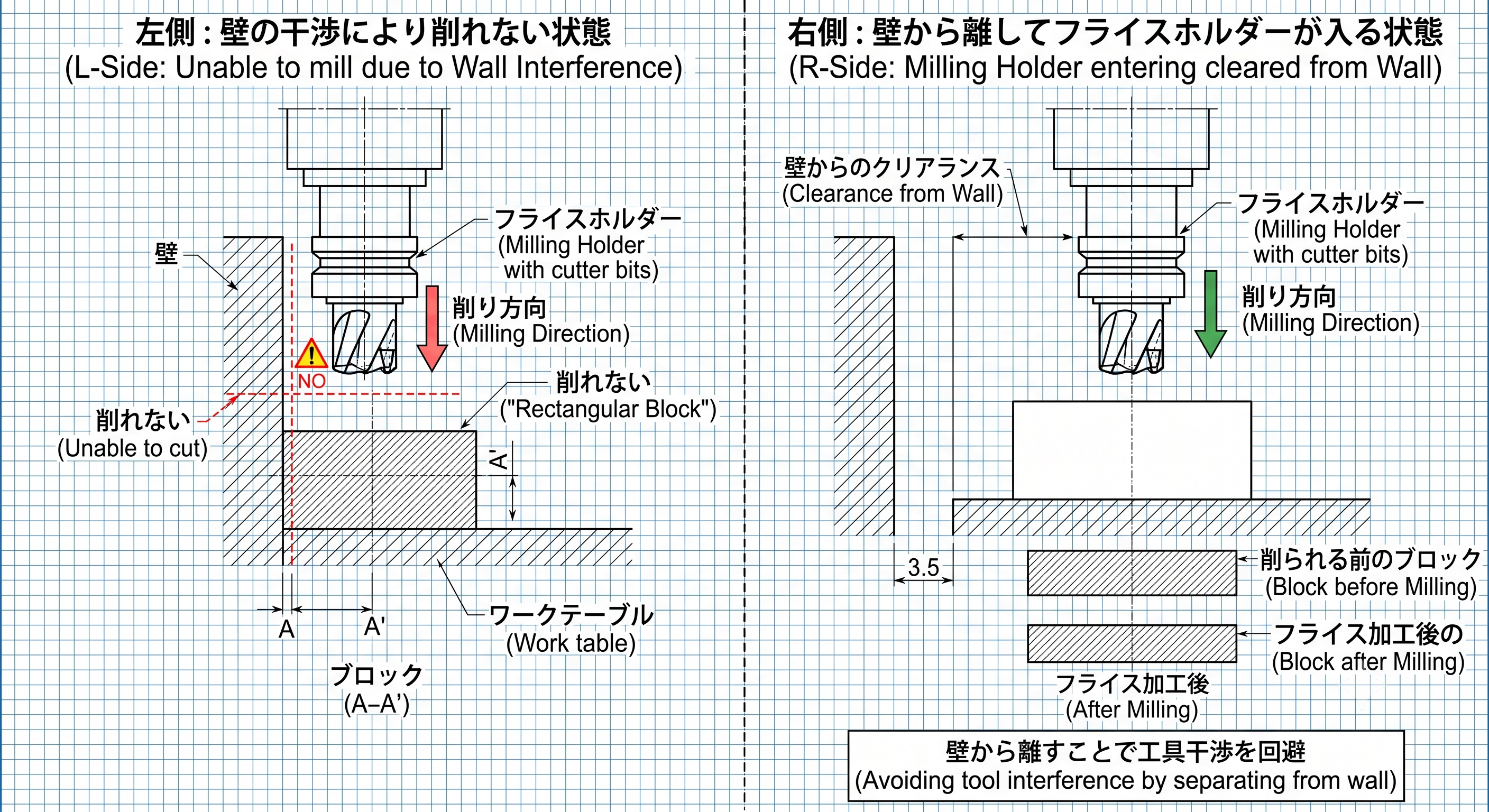 部品図作成時、「加工できない図面」を防ぐには